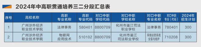 25年春招生指南（全封闭式警务化管理）九游会·j9网站广东化州司法学校20(图1)