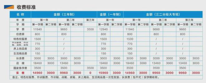 25年春招生指南（全封闭式警务化管理）九游会·j9网站广东化州司法学校20(图3)