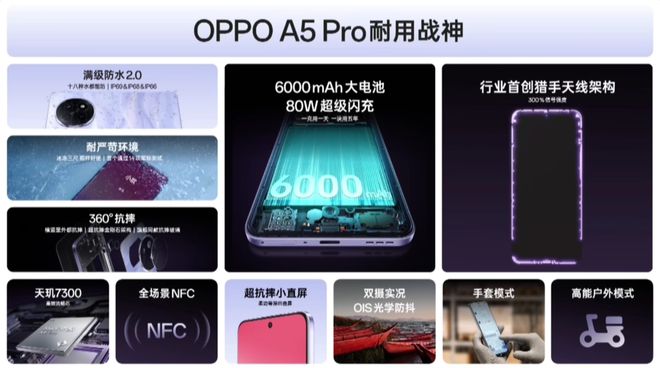 ”！OPPO A5 Pro发布会全程回顾j9九游会网址是什么新一代的“耐用战神(图6)