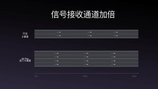 ”！OPPO A5 Pro发布会全程回顾j9九游会网址是什么新一代的“耐用战神(图18)