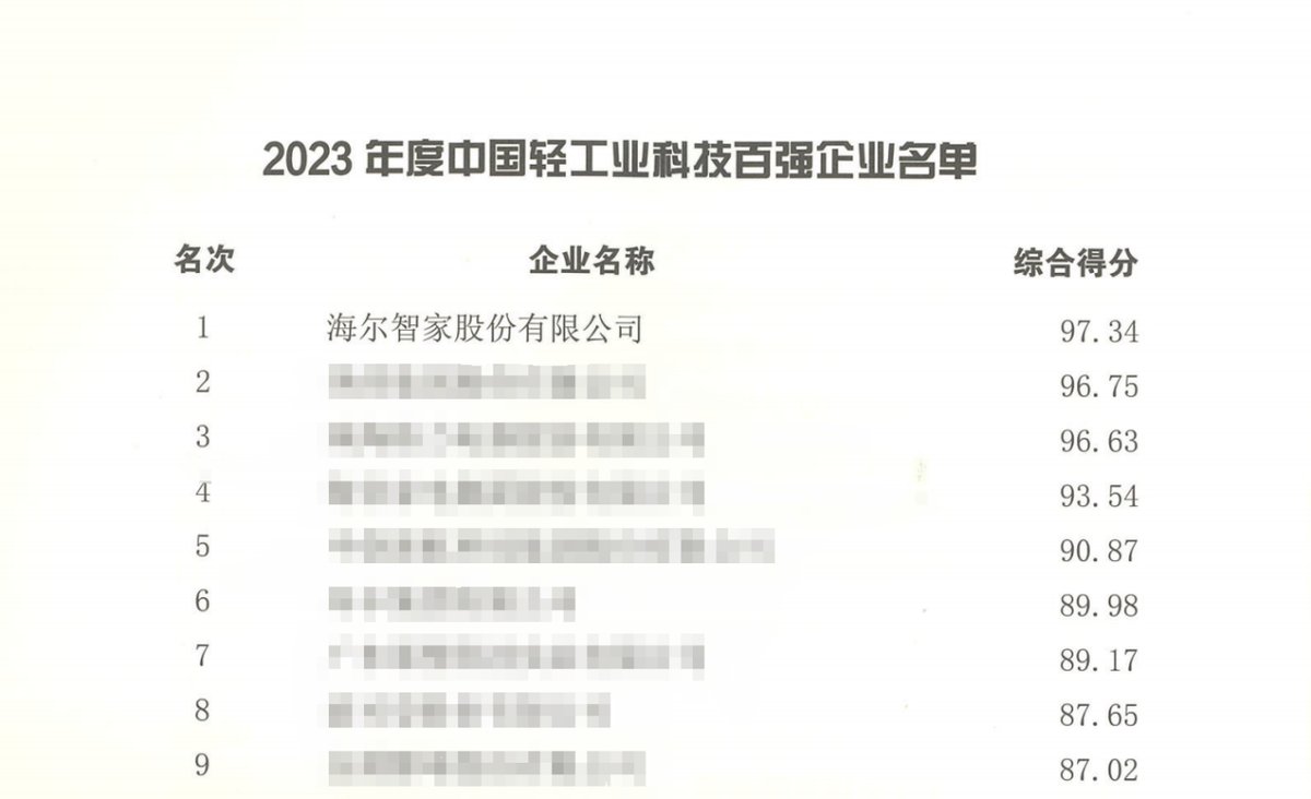 百强海尔智家连续4年第一J9九游会中国轻工业科技