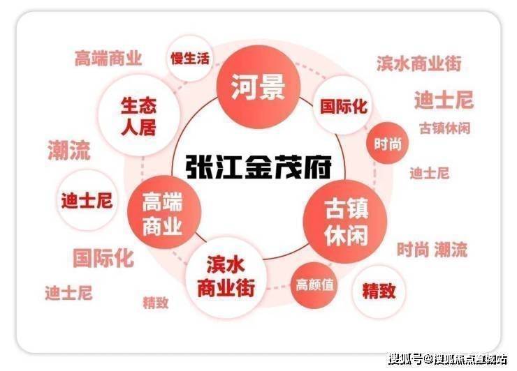 614-得房率-价格-电话-地铁-交房时间-户型图-更新资讯-@处AI热搜九游会网站张江金茂府售楼处电话丨张江金茂府售楼部丨营销中心预约接待丨202(图19)